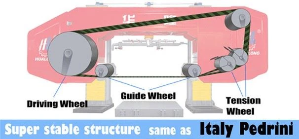 Multi Wire Saw Machinery